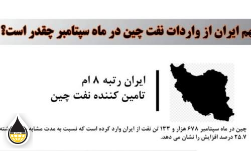 اینفوگرافیک/ افزایش ۲۶ درصدی صادرات نفت ایران به چین در سپتامبر