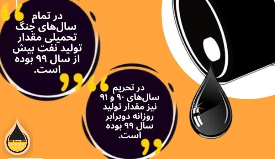 روحانی رکورددار کاهش تولید نفت در 40 سال اخیر
