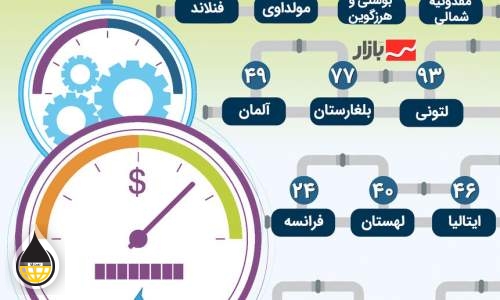 وابستگی کشورهای اروپایی به گاز روسیه  <img src="/images/picture_icon.png" width="16" height="16" border="0" align="top">