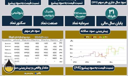 نگاهی به روند صنایع پتروشیمی خلیج فارس  <img src="/images/picture_icon.png" width="16" height="16" border="0" align="top">