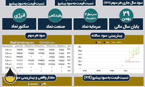 نگاهی به روند شرکت پتروشیمی بوعلی سینا  <img src="/images/picture_icon.png" width="16" height="16" border="0" align="top">