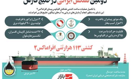 دومین نفتکش ایرانی در خلیج فارس  