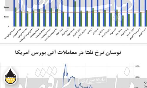 پتروشیمی‌ها چشم‌انتظار سیگنال جدید جهانی