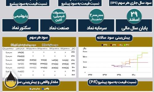 نگاهی به روند شرکت پلی پروپیلن جم