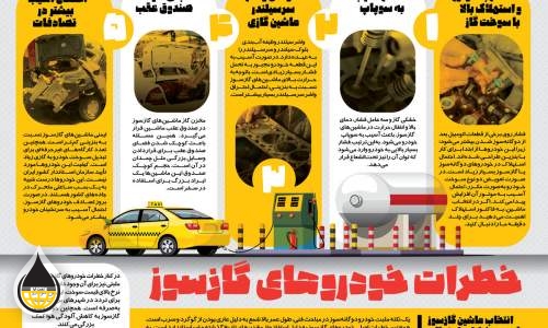 مزایا و معایب خودروهای گازسوز  <img src="/images/picture_icon.png" width="16" height="16" border="0" align="top">