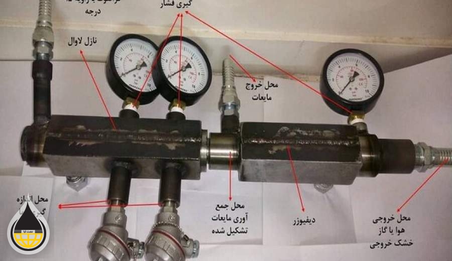 ساخت دستگاه جداکننده‌ فراصوت برای نم‌زدایی از گاز طبیعی در صنعت گاز