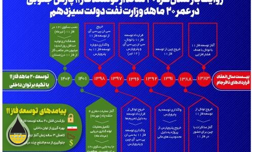 روایت توسعه فاز ۱۱ پارس جنوبی