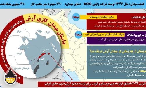 داستان میدان گازی آرش