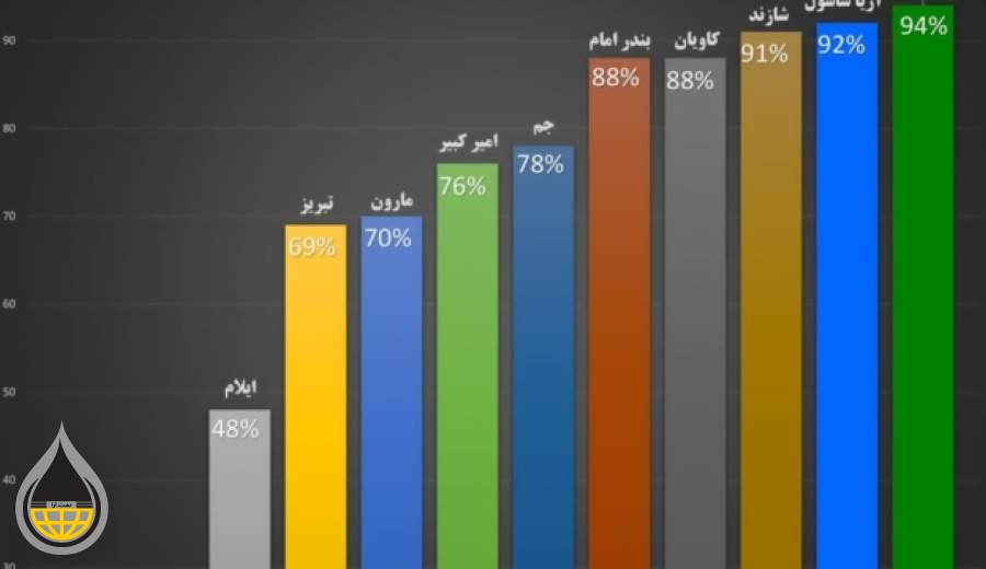 مروارید درخشان همواره بر قله اتیلن ایران