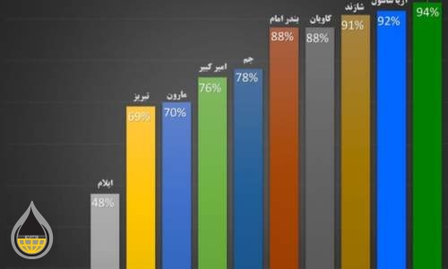 مروارید درخشان همواره بر قله اتیلن ایران