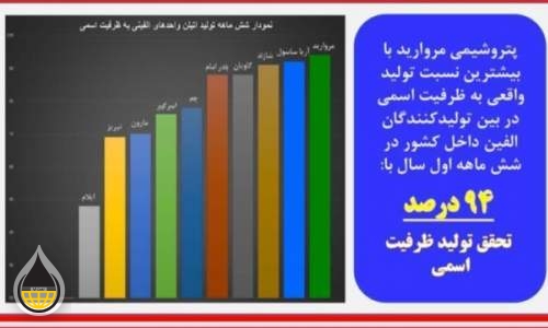 روزهای طلایی پتروشیمی مروارید