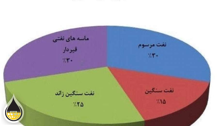 تقسیم بندی نفت های خام