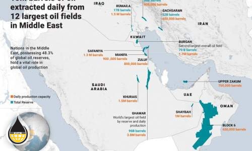 12 میدان اصلی نفت خاورمیانه