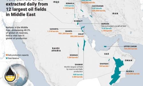 12 میدان اصلی نفت خاورمیانه  <img src="/images/picture_icon.png" width="16" height="16" border="0" align="top">