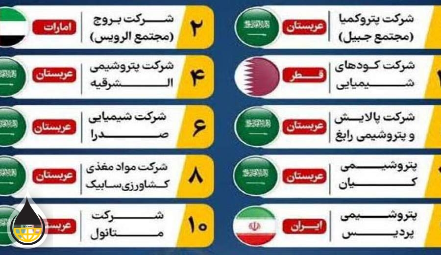 پردیس تنها پتروشیمی برتر ایران در خاورمیانه