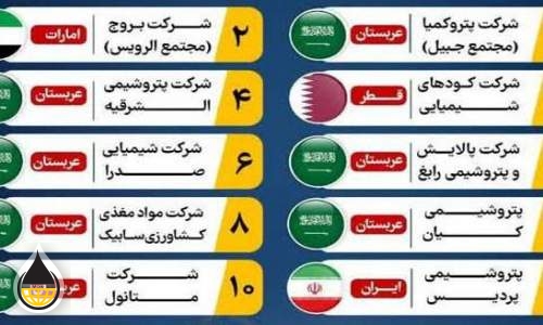 پردیس تنها پتروشیمی برتر ایران در خاورمیانه